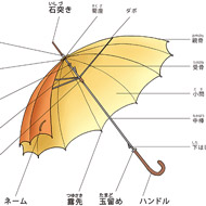 匠の傘マニュアル