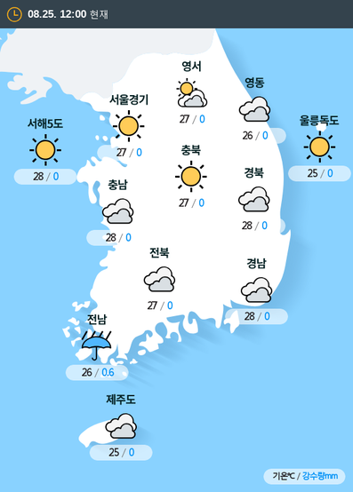 韓国の天気予報