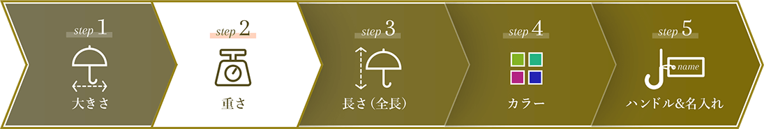 最適な傘に導く５つのステップ