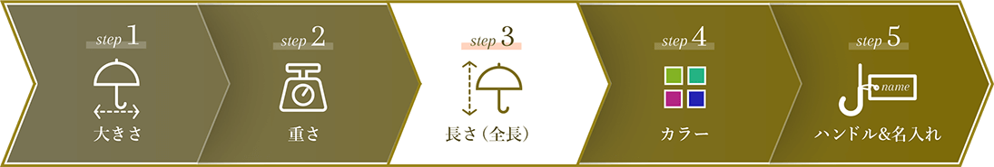 最適な傘に導く５つのステップ